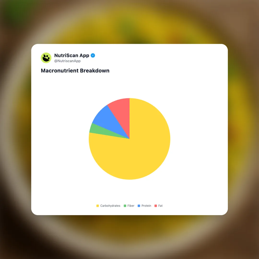 poha social card 3