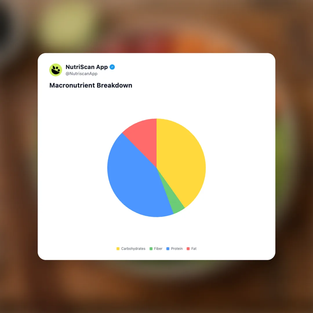 poke-bowl social card 3