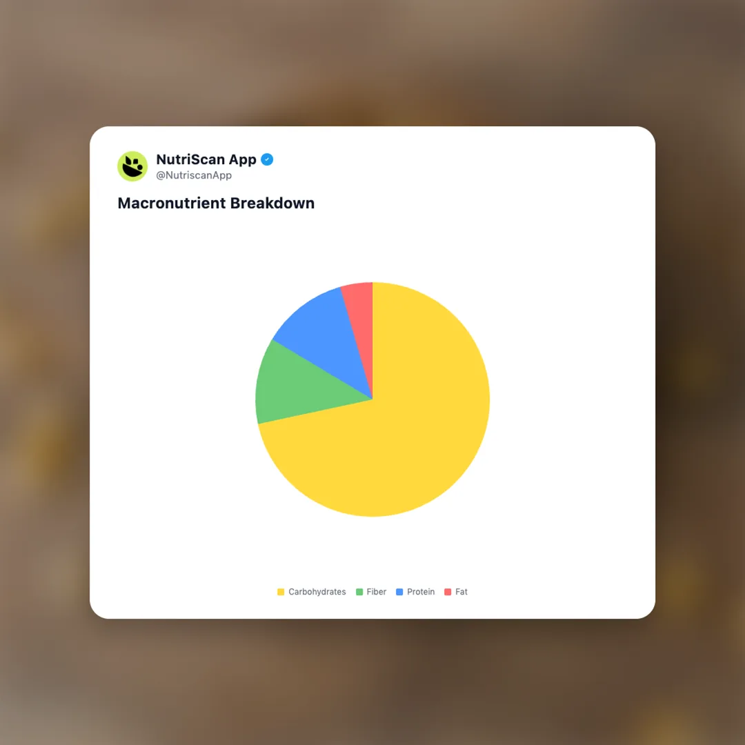 Popcorn Kernels nutrition card 3