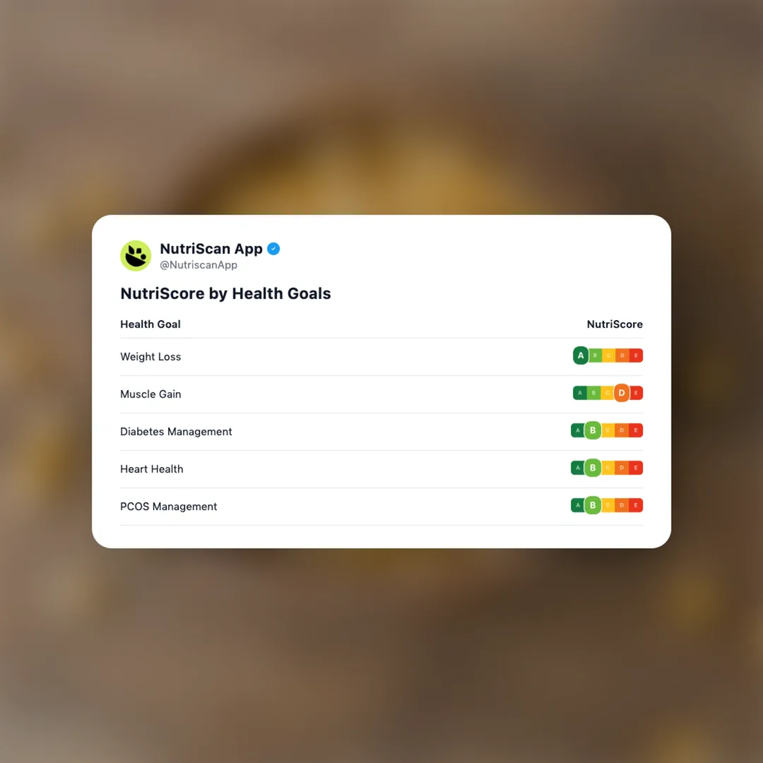 Popcorn Kernels nutrition card 4