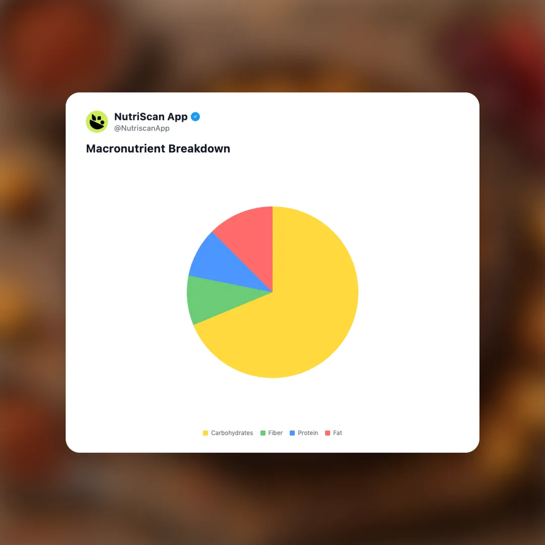 popcorn-kitchen-crunch-corn-spicy-chilli social card 3