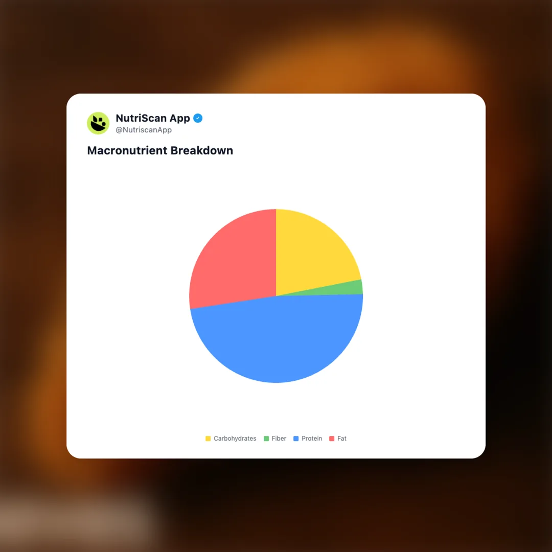 popeyes-chicken-breast social card 3