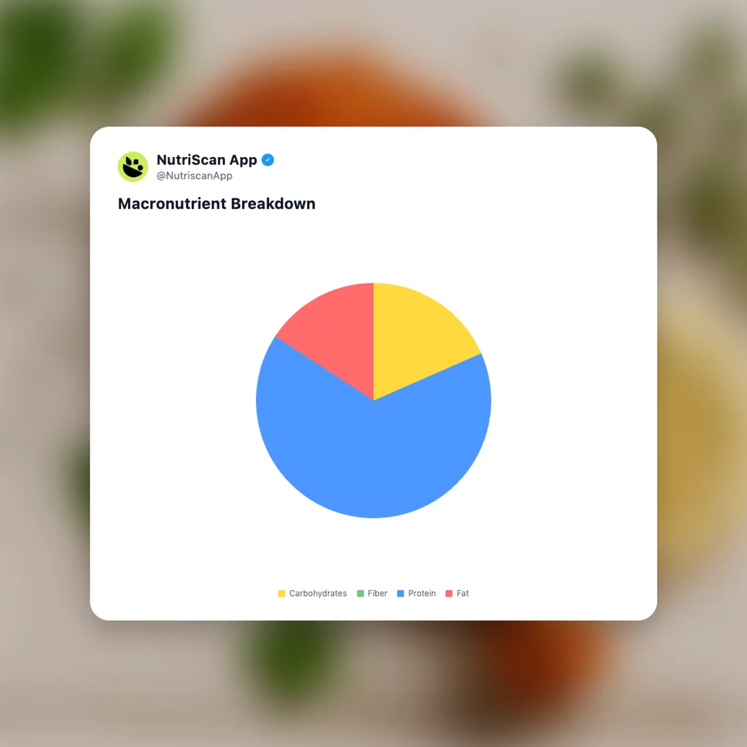 popeyes-chicken-drumstick social card 3