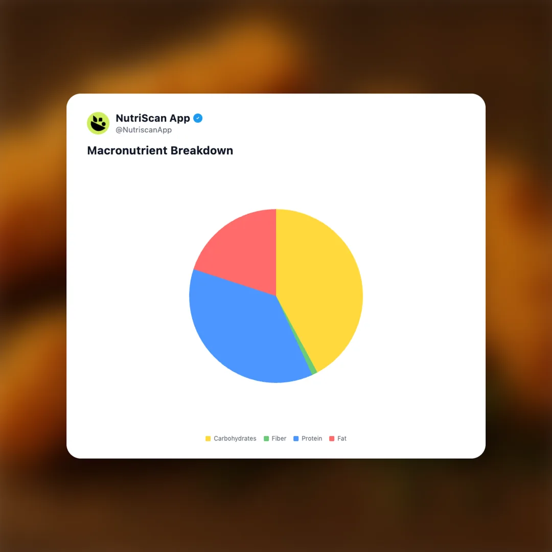 popeyes-chicken-tenders social card 3