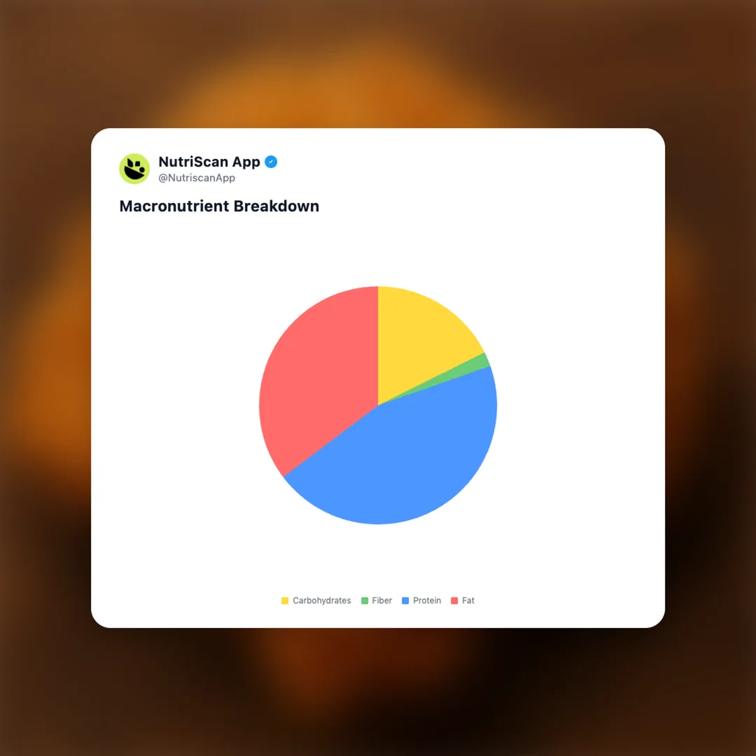 popeyes-chicken-thigh social card 3