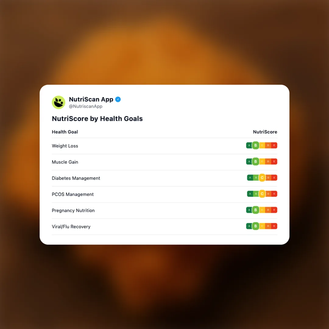 popeyes-chicken-thigh social card 4