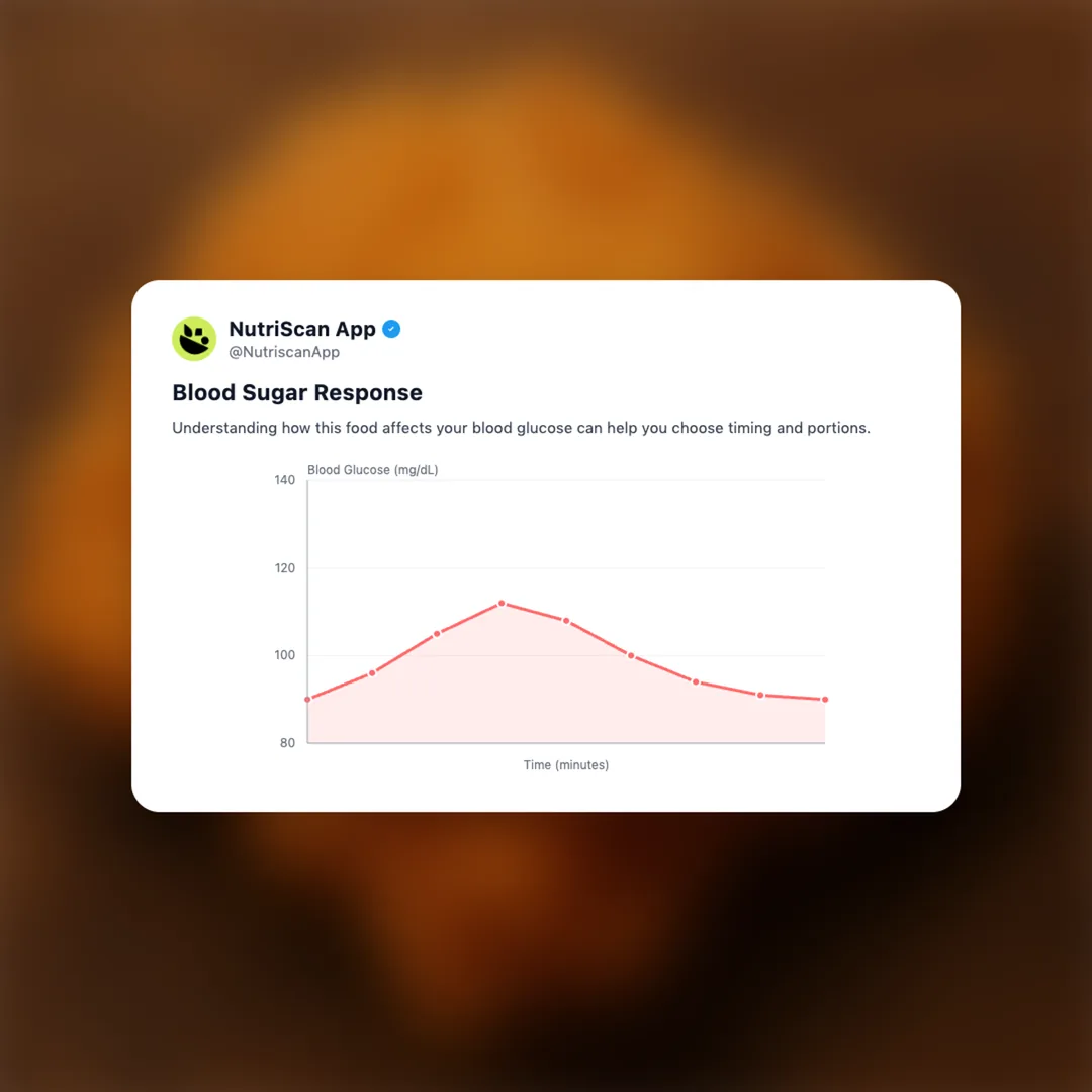 popeyes-chicken-thigh social card 5