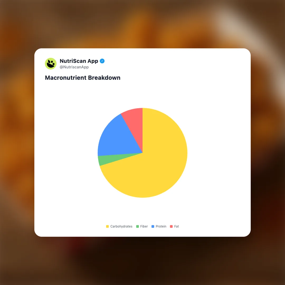 popeyes-popcorn-shrimp social card 3