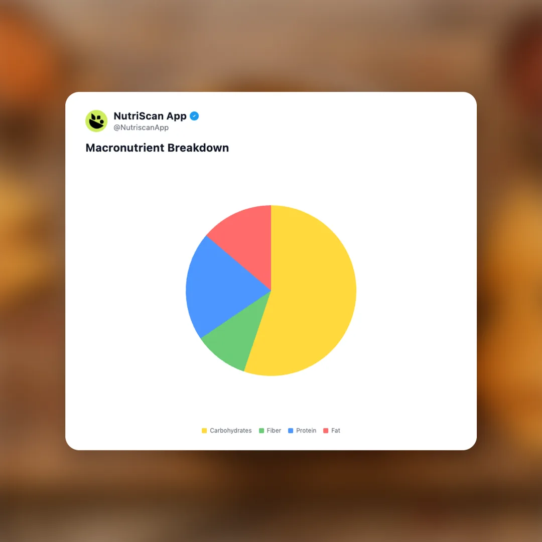 popped-red-lentil-tortillas social card 3