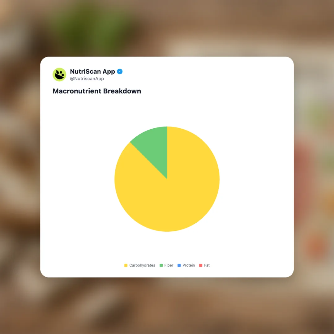 postbiotics social card 3