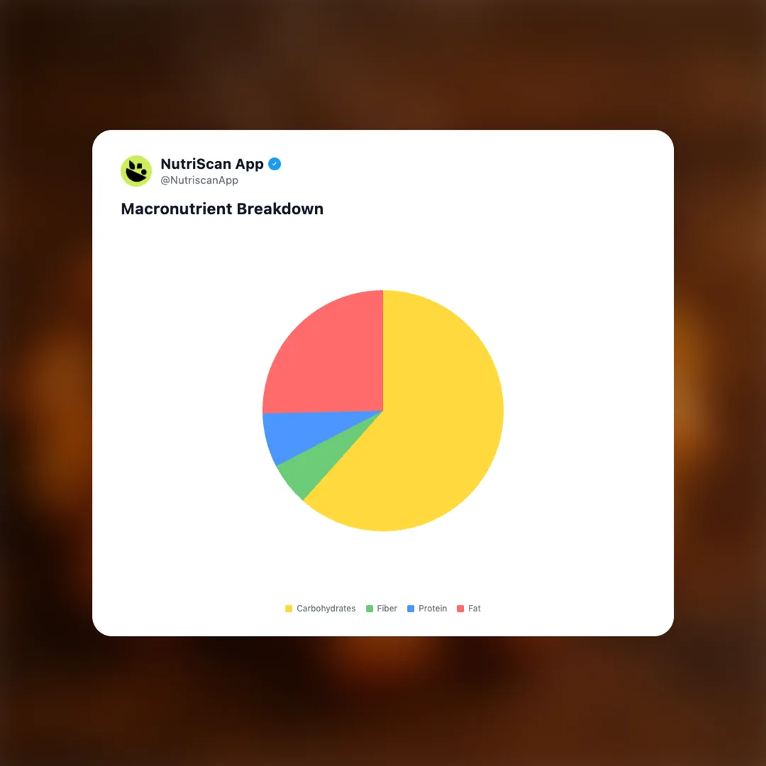 potato-fry social card 3