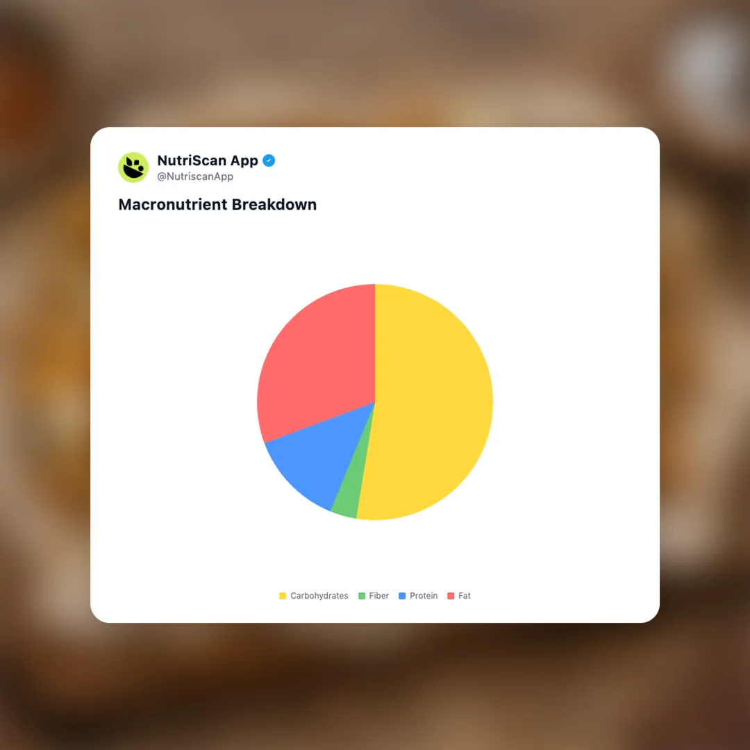 poutine social card 3