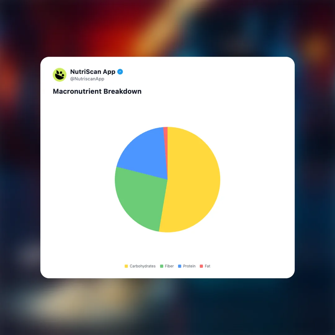 pre-workout-supplement social card 3