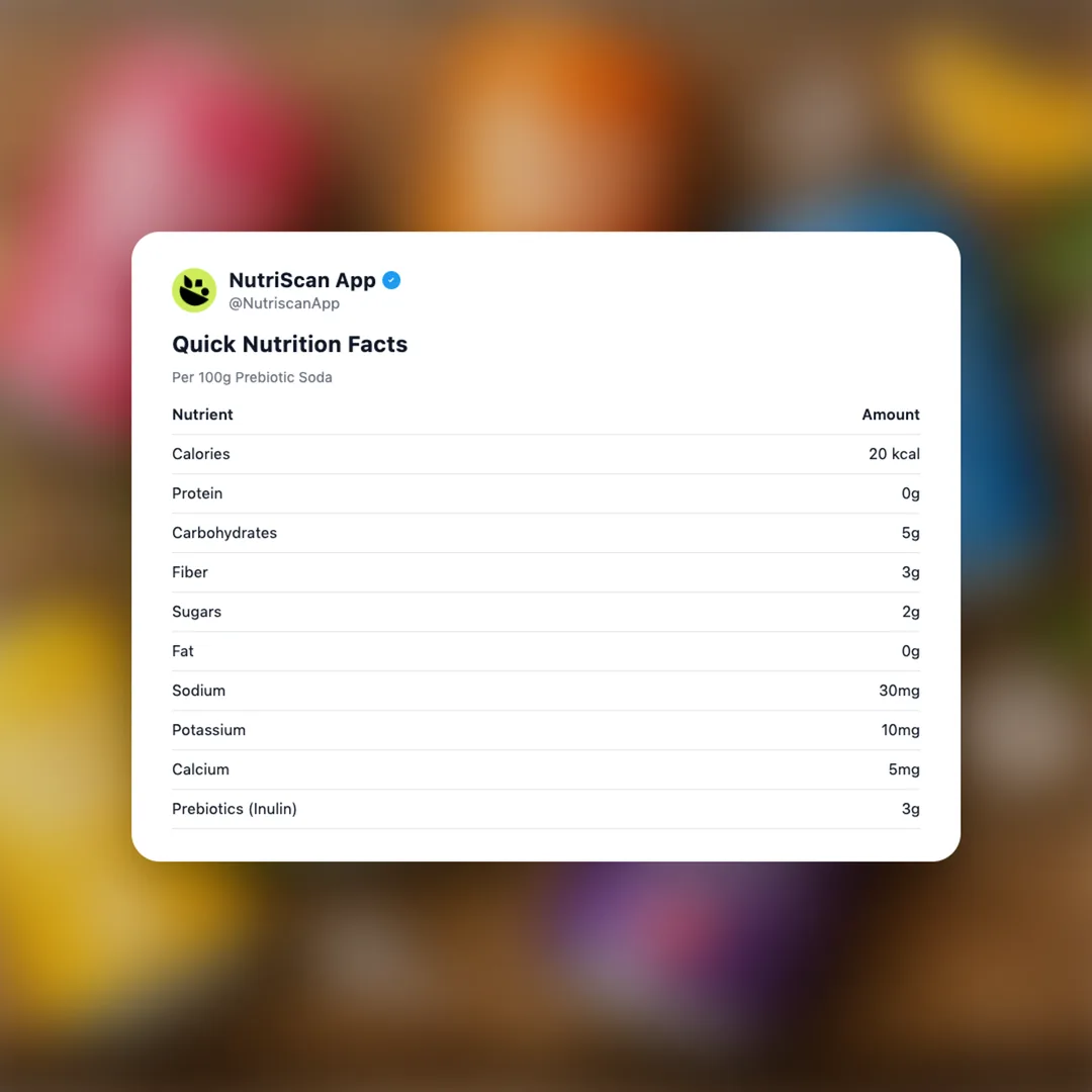 prebiotic-soda social card 2