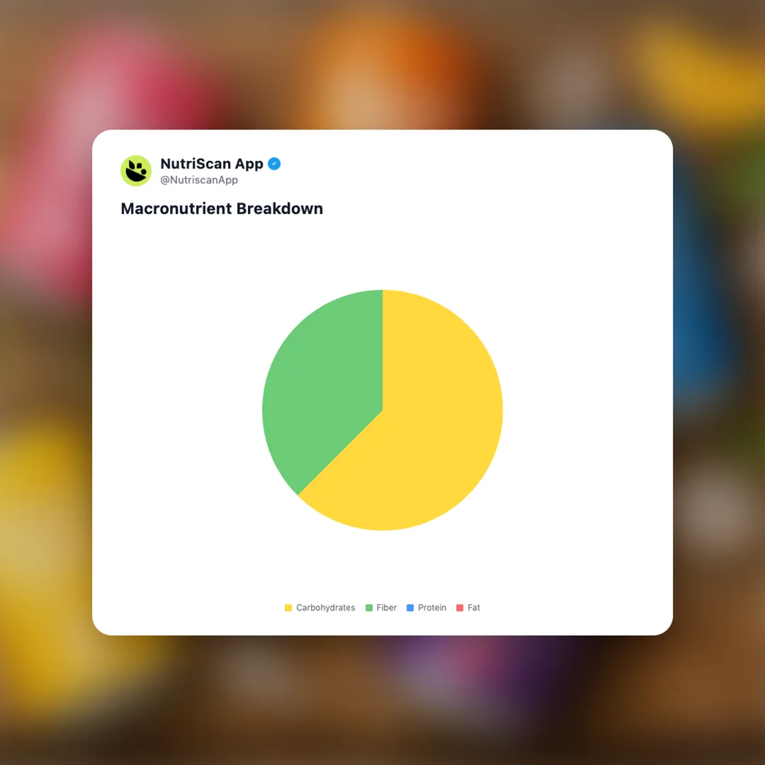 prebiotic-soda social card 3