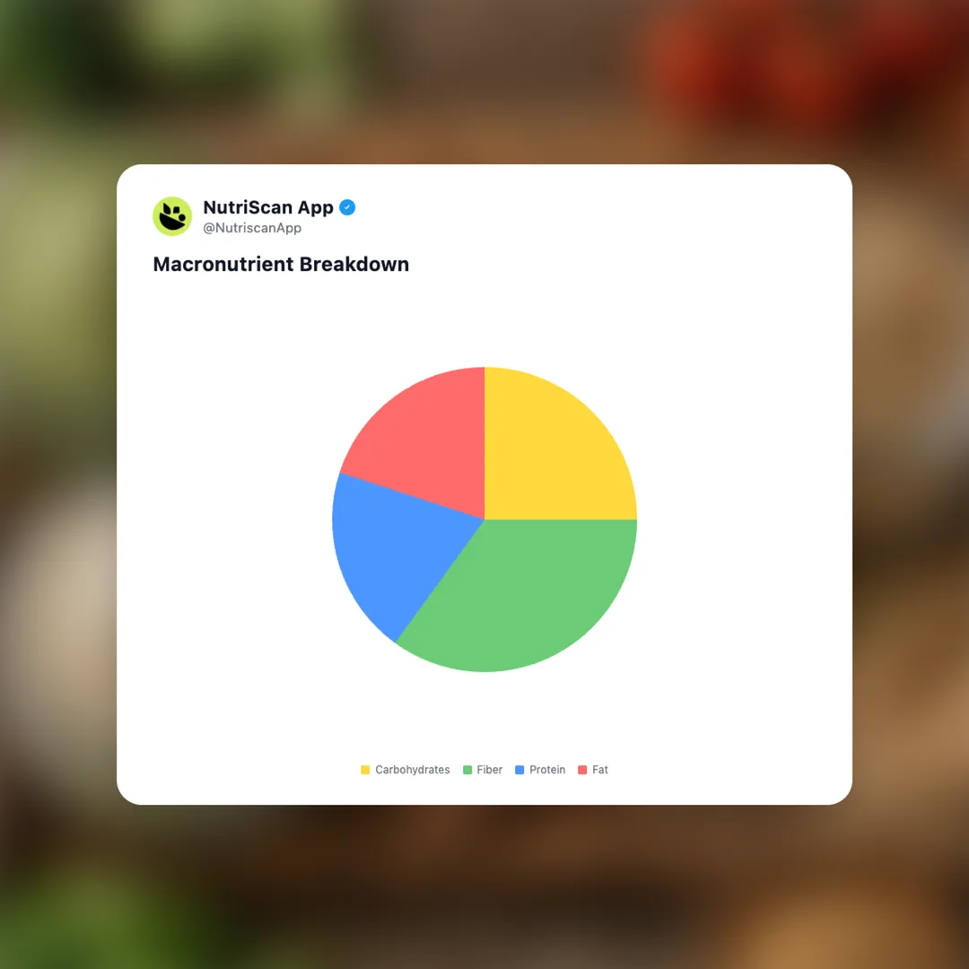 precision-fiber-supplements social card 2