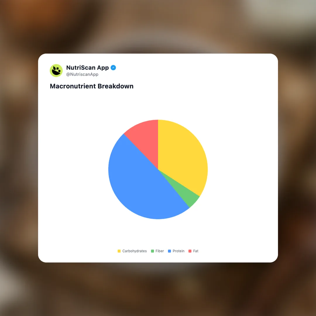 premier-protein-granola-chocolate-almond social card 3