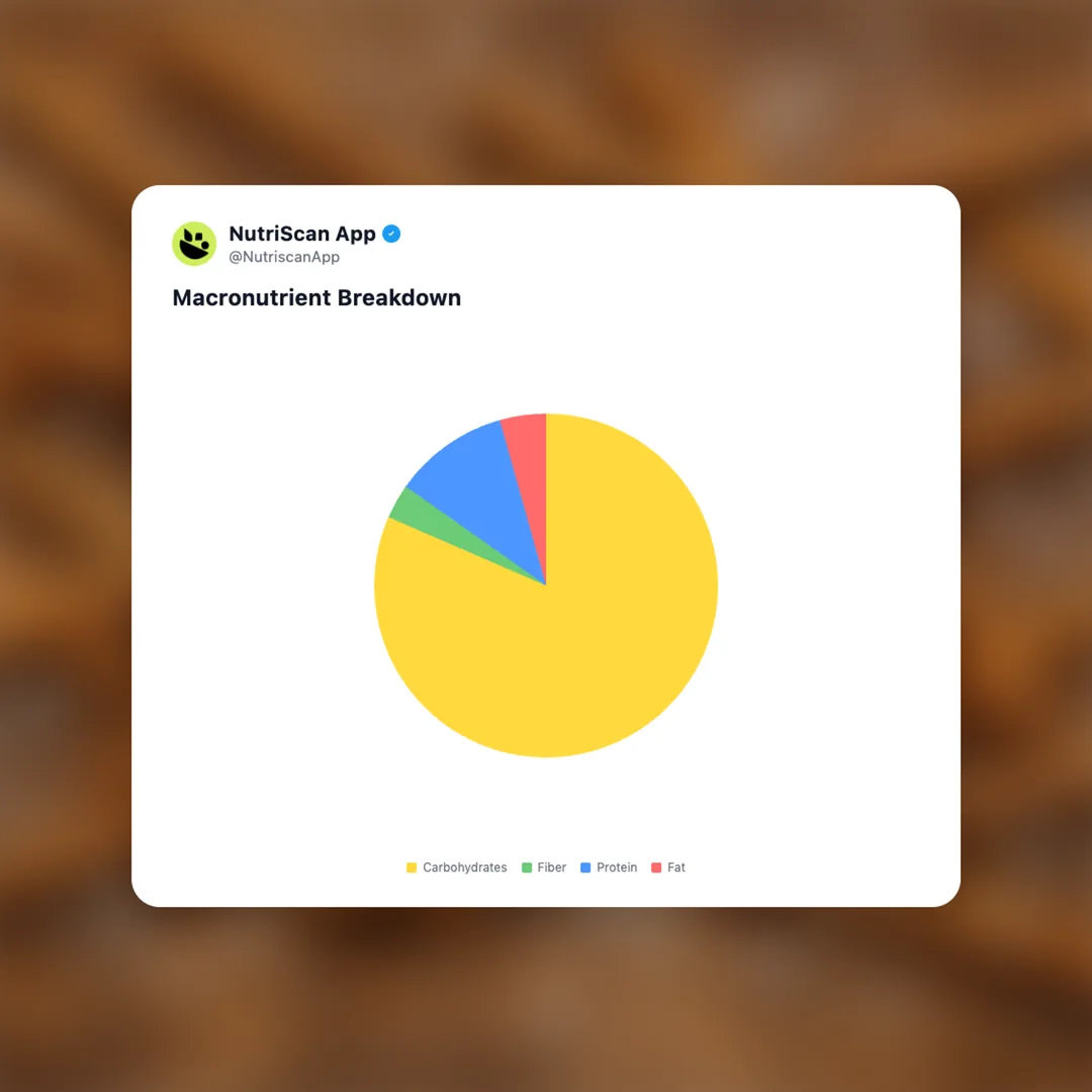 pretzel-sticks social card 3