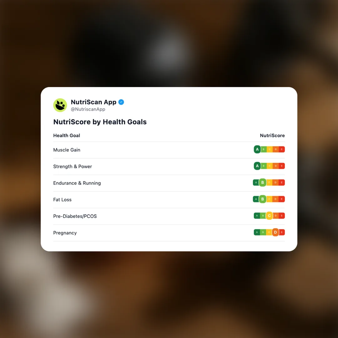 preworkout-supplement social card 4