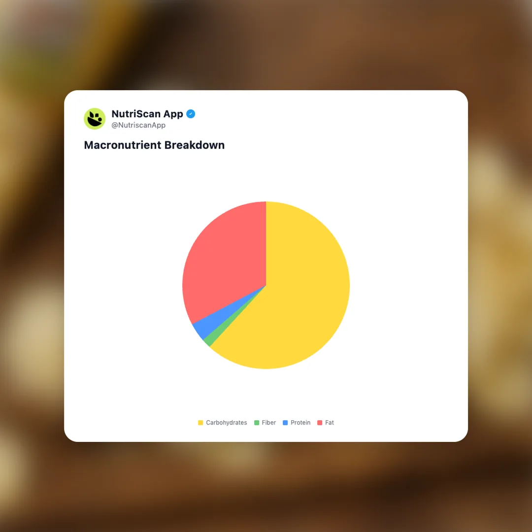 pringles-sharp-white-cheddar social card 3