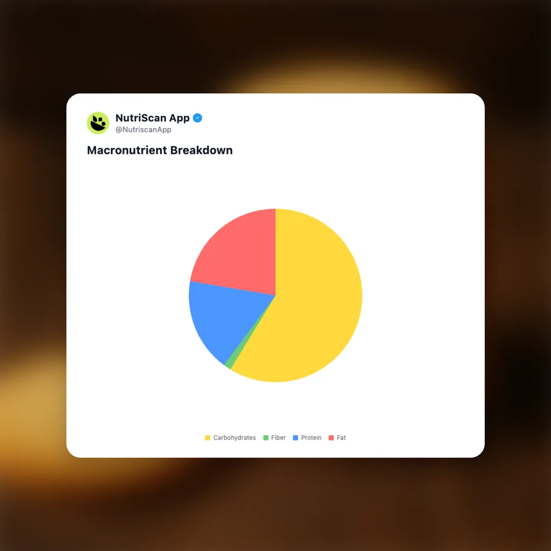 priya-gold-butter-bite social card 3