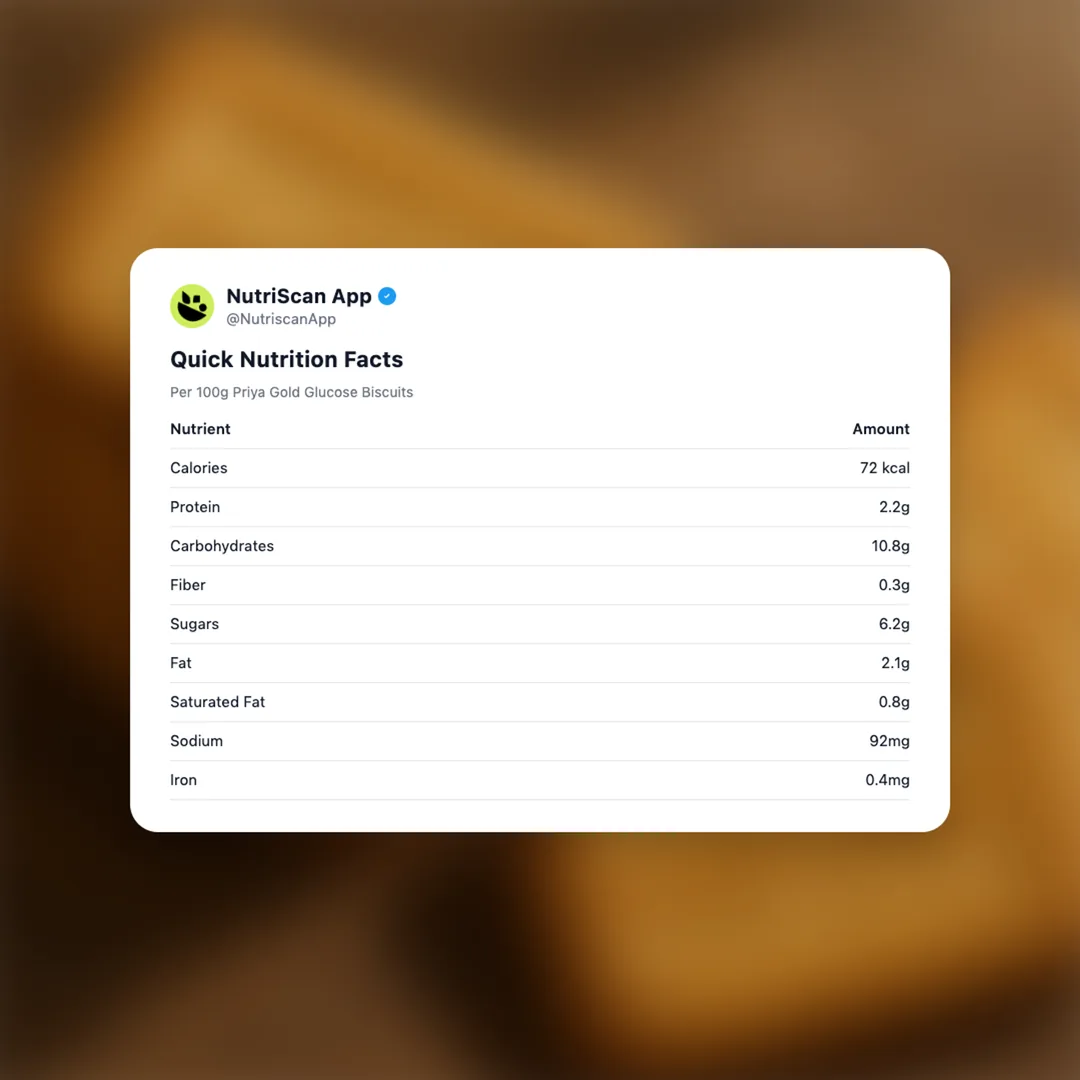 priya-gold-glucose-biscuits social card 2