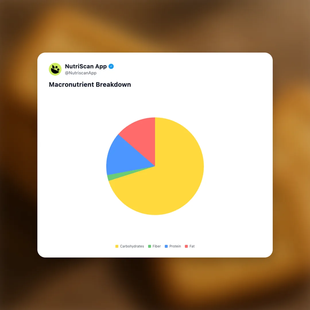 priya-gold-glucose-biscuits social card 3