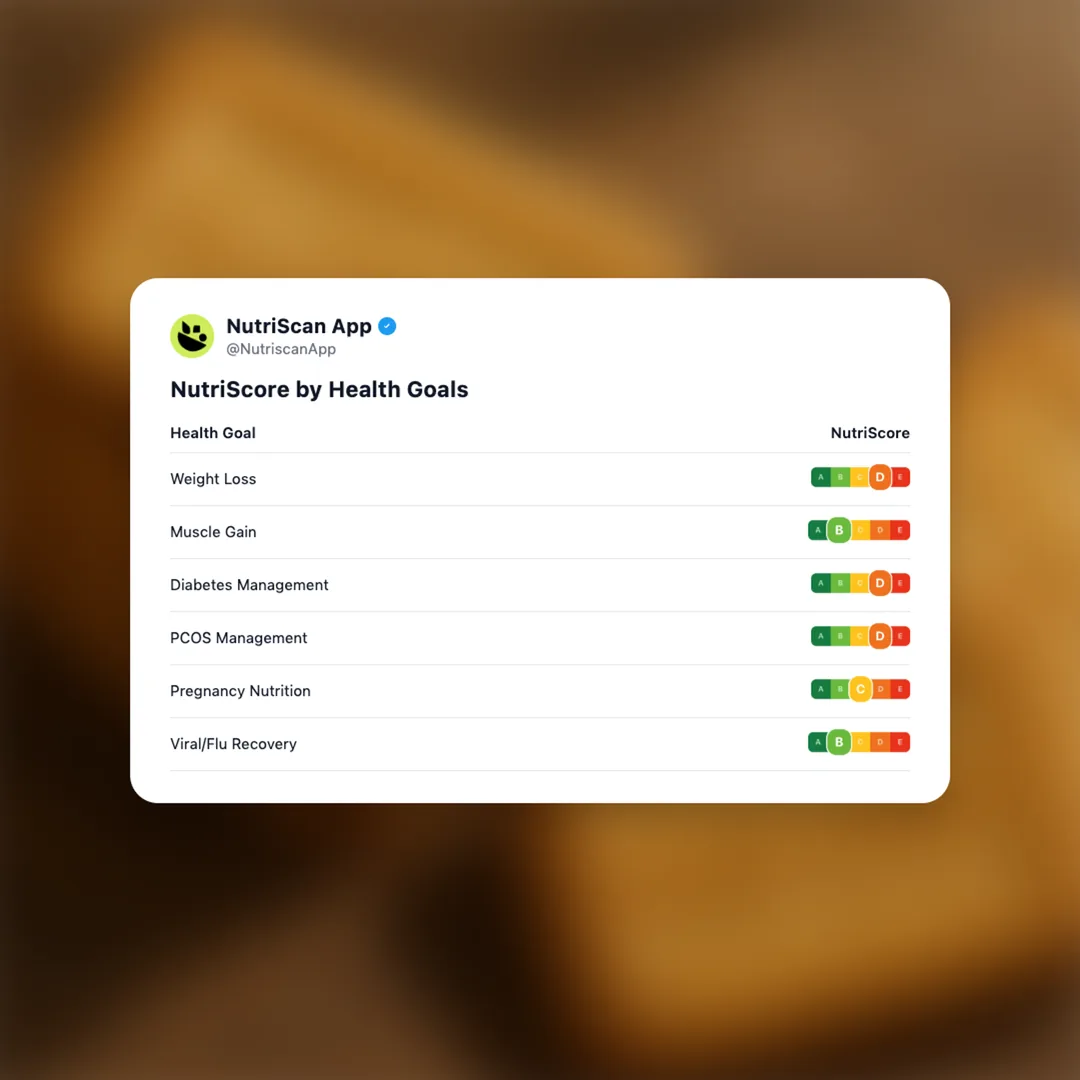 priya-gold-glucose-biscuits social card 4