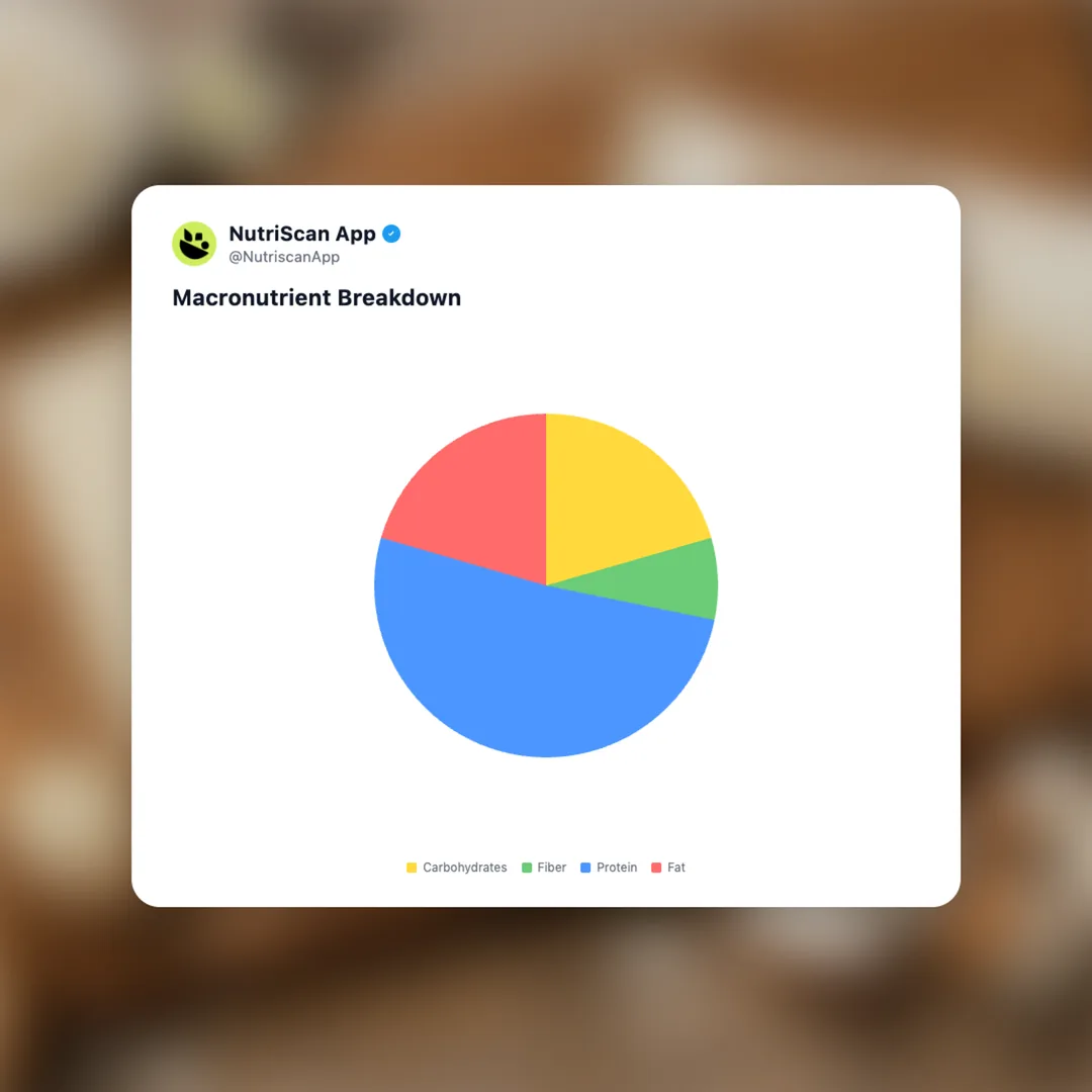 proflex-keto-protein-bar social card 3