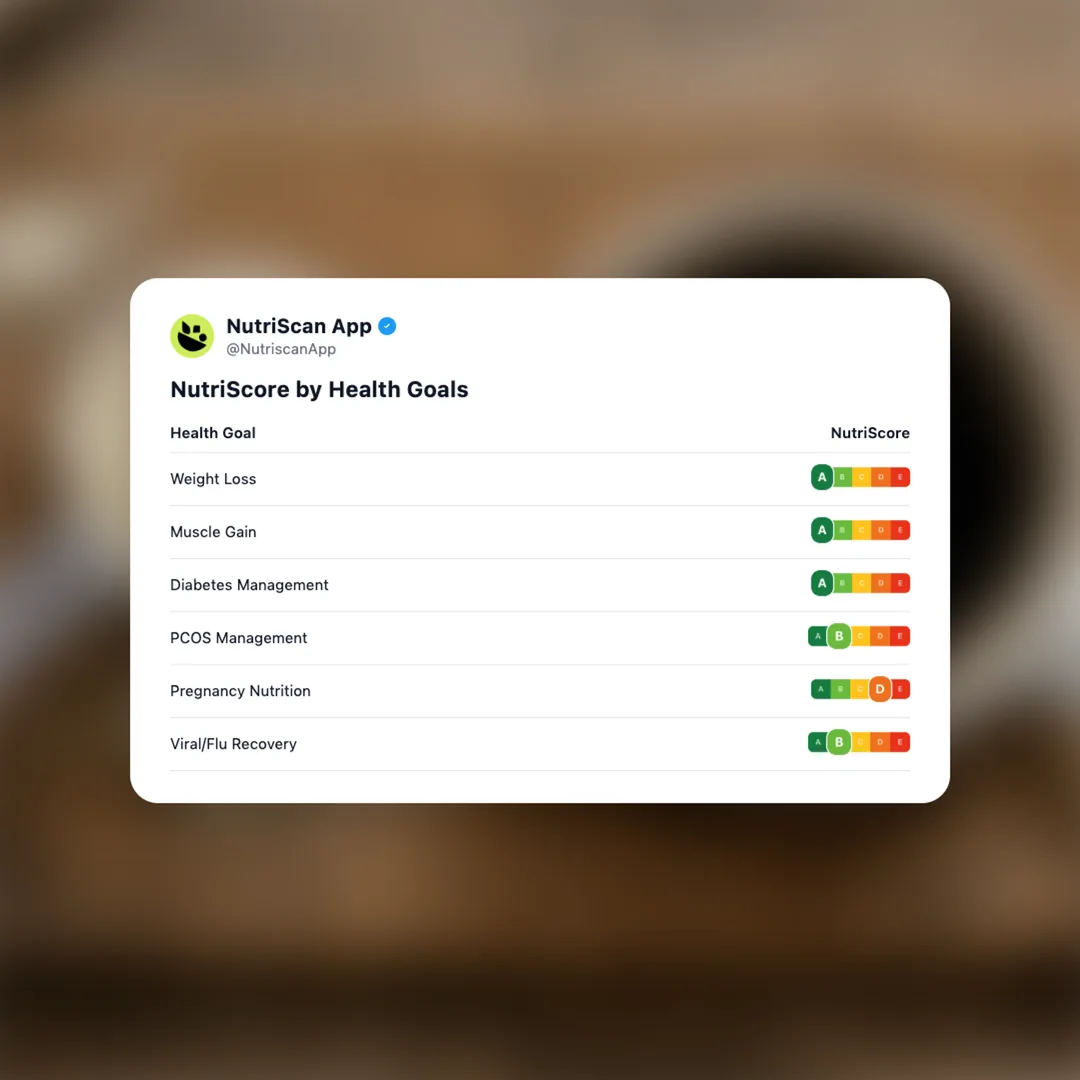 protein-coffee-powder social card 4