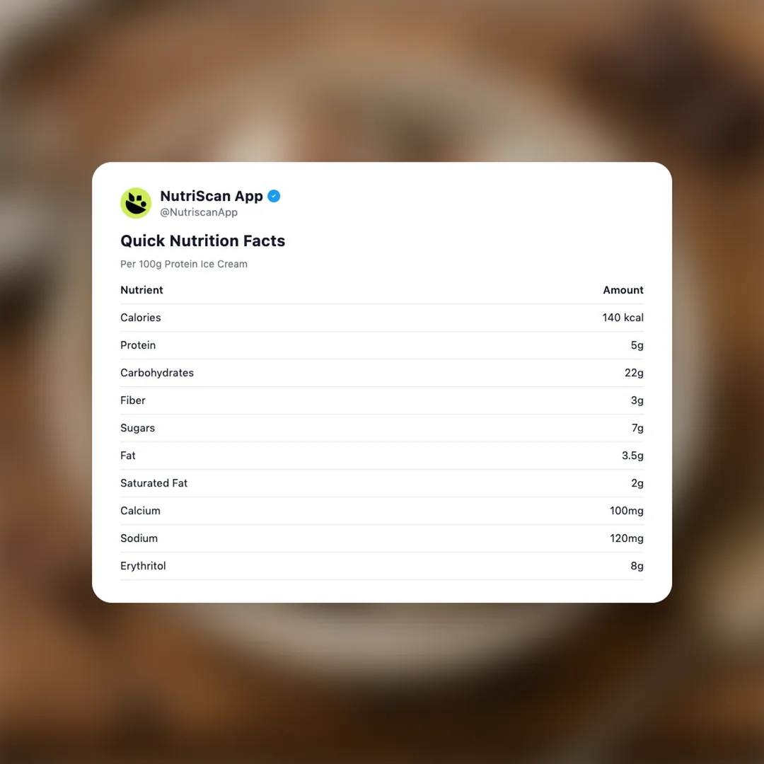 protein-ice-cream social card 2