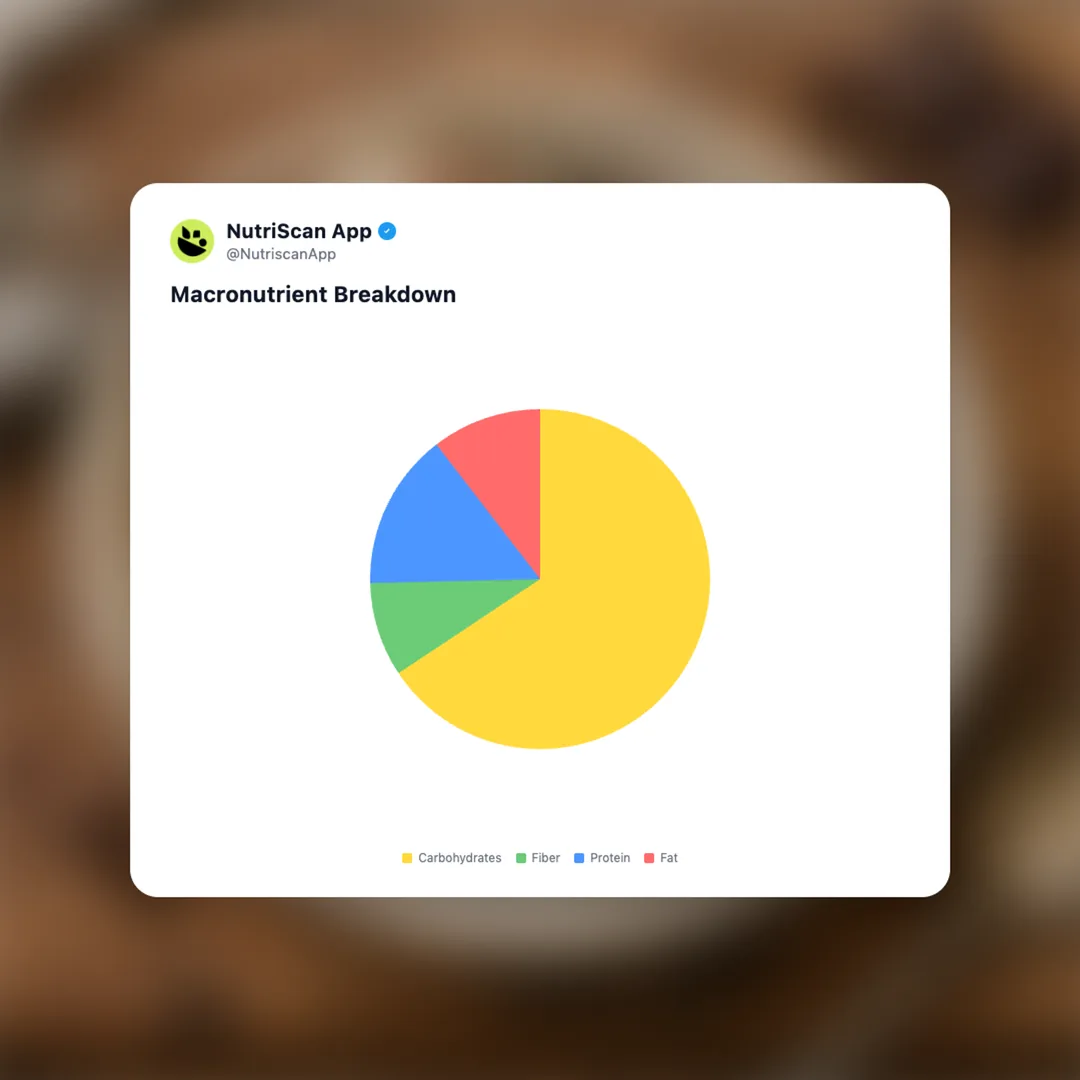 protein-ice-cream social card 3