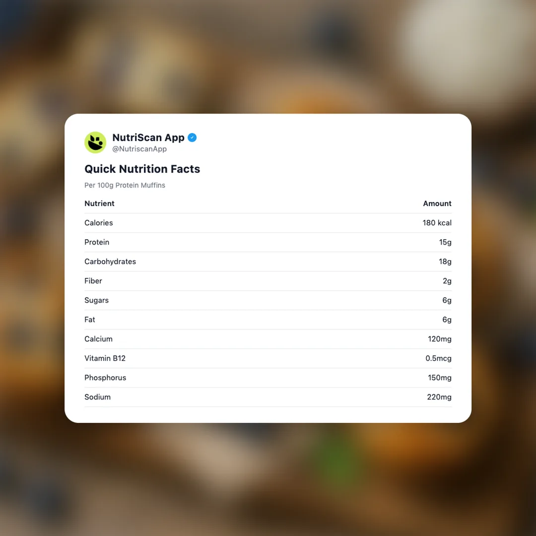 protein-muffins social card 2