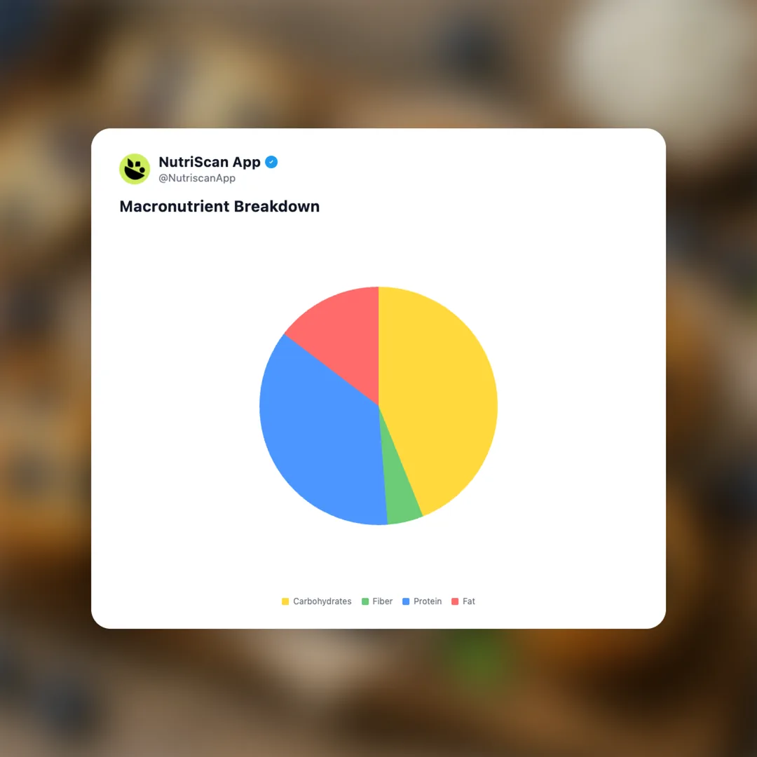 protein-muffins social card 3