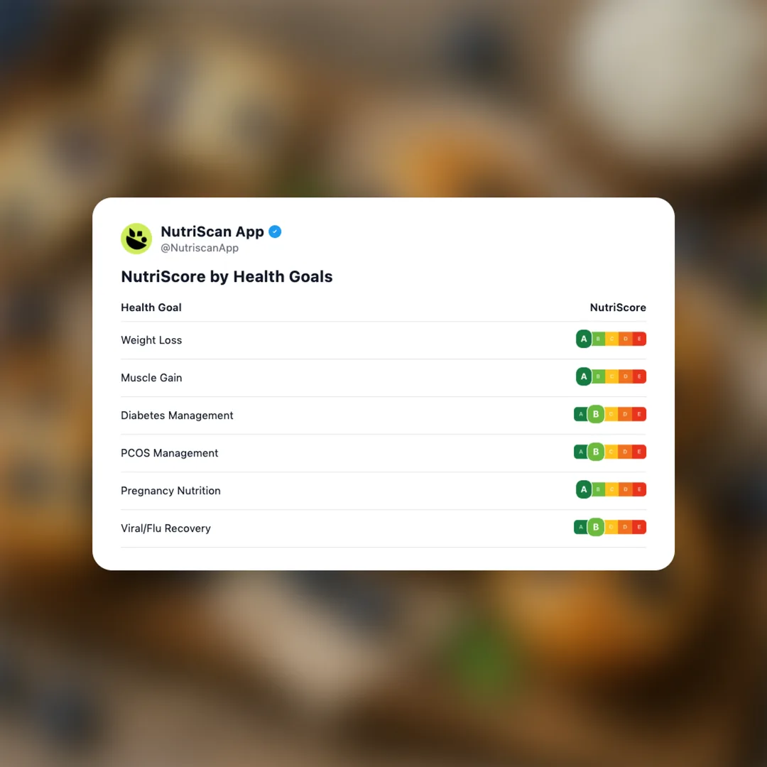 protein-muffins social card 4