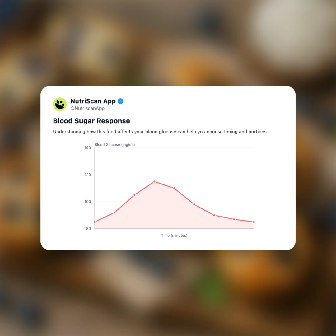 protein-muffins social card 5