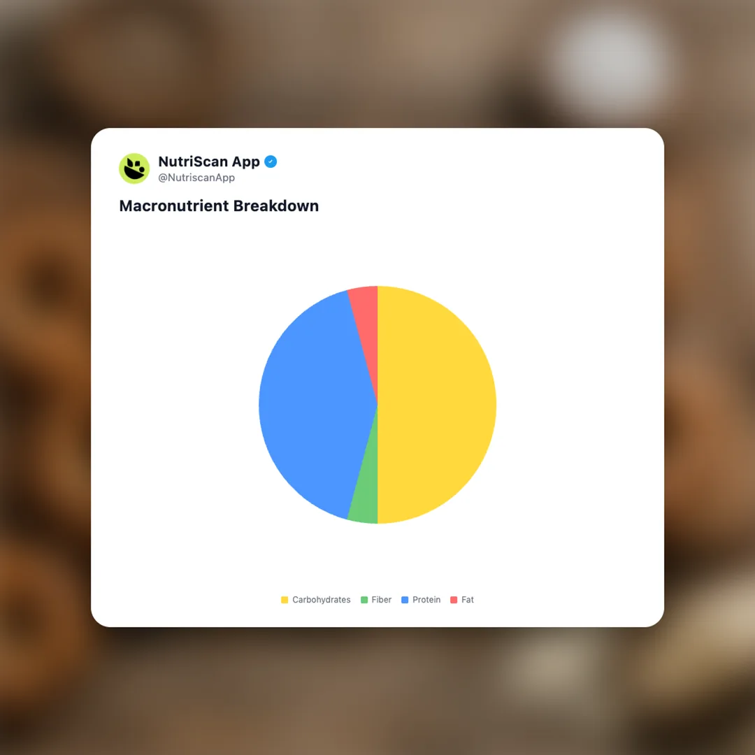 protein-pretzels social card 3