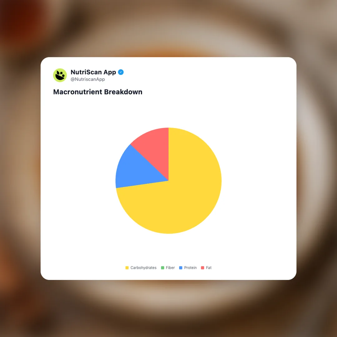 pudim-flan social card 3