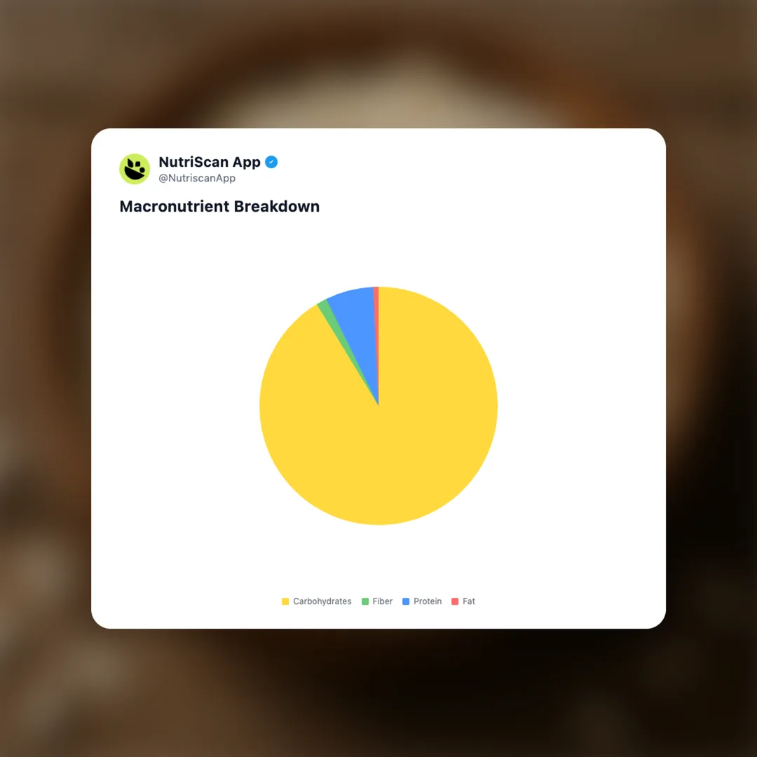 puffed-rice social card 3