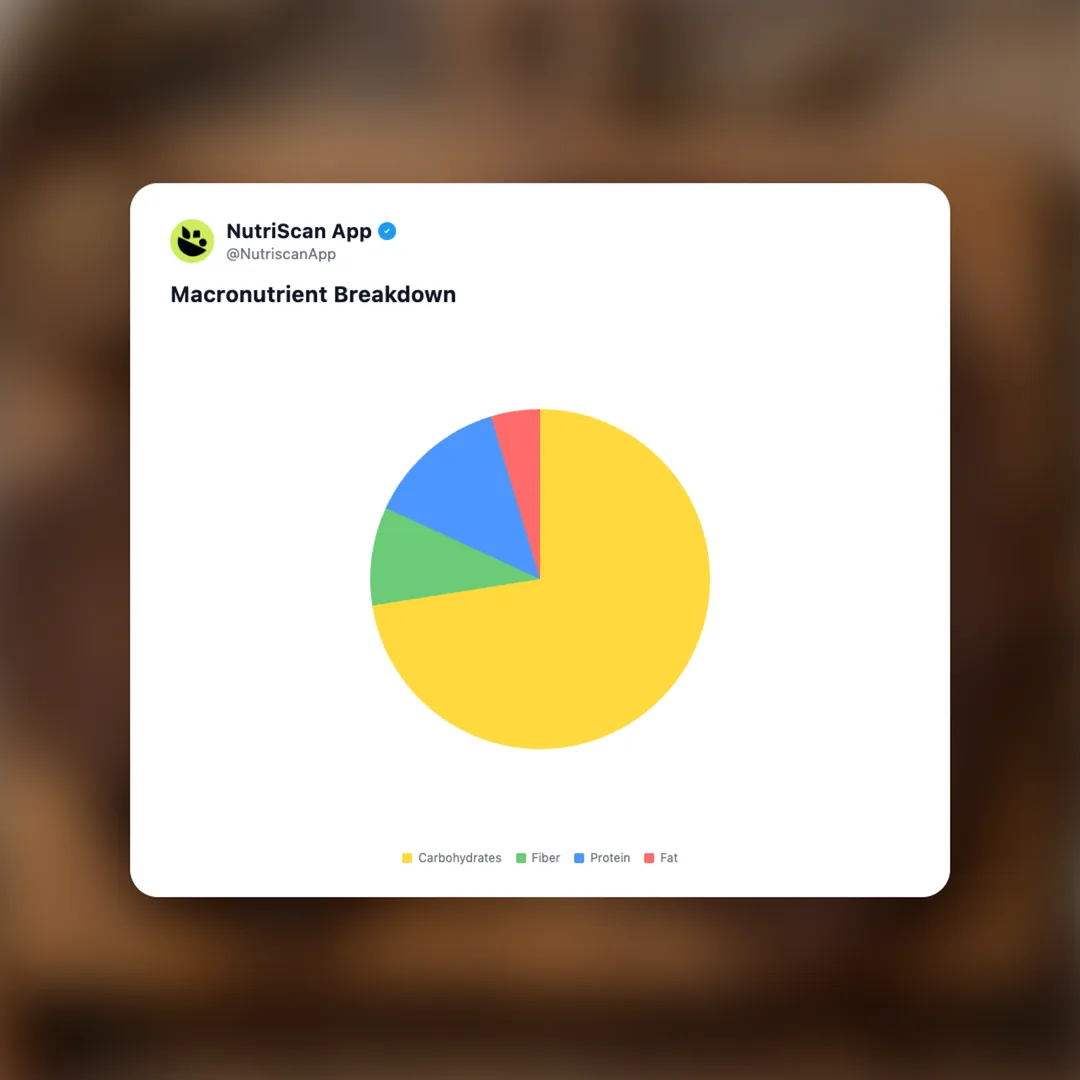 pumpernickel-bread social card 3