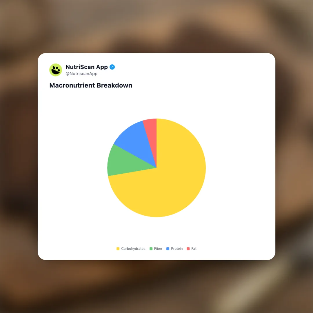 pumpernickel-german social card 3