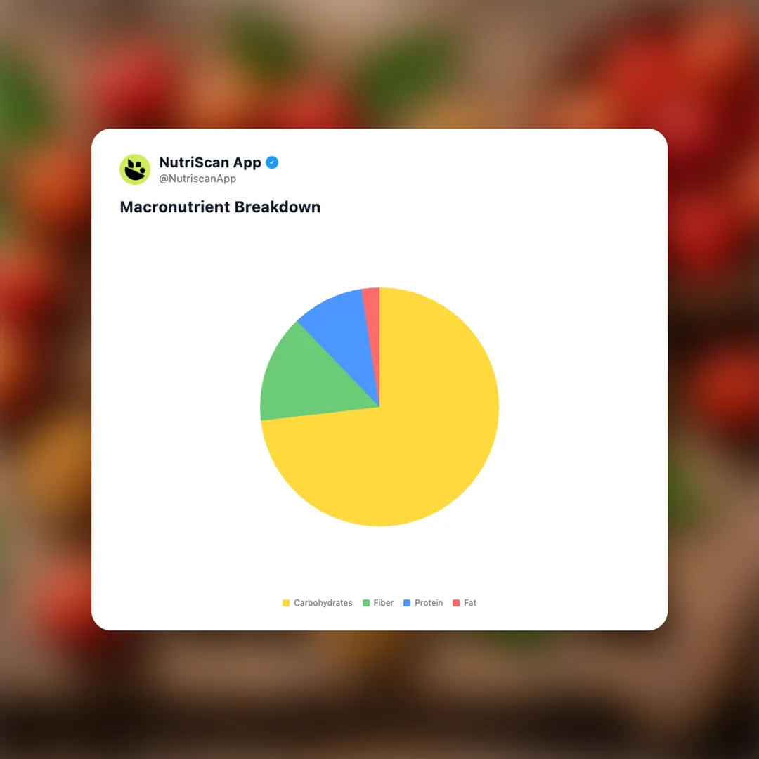 quandong social card 3