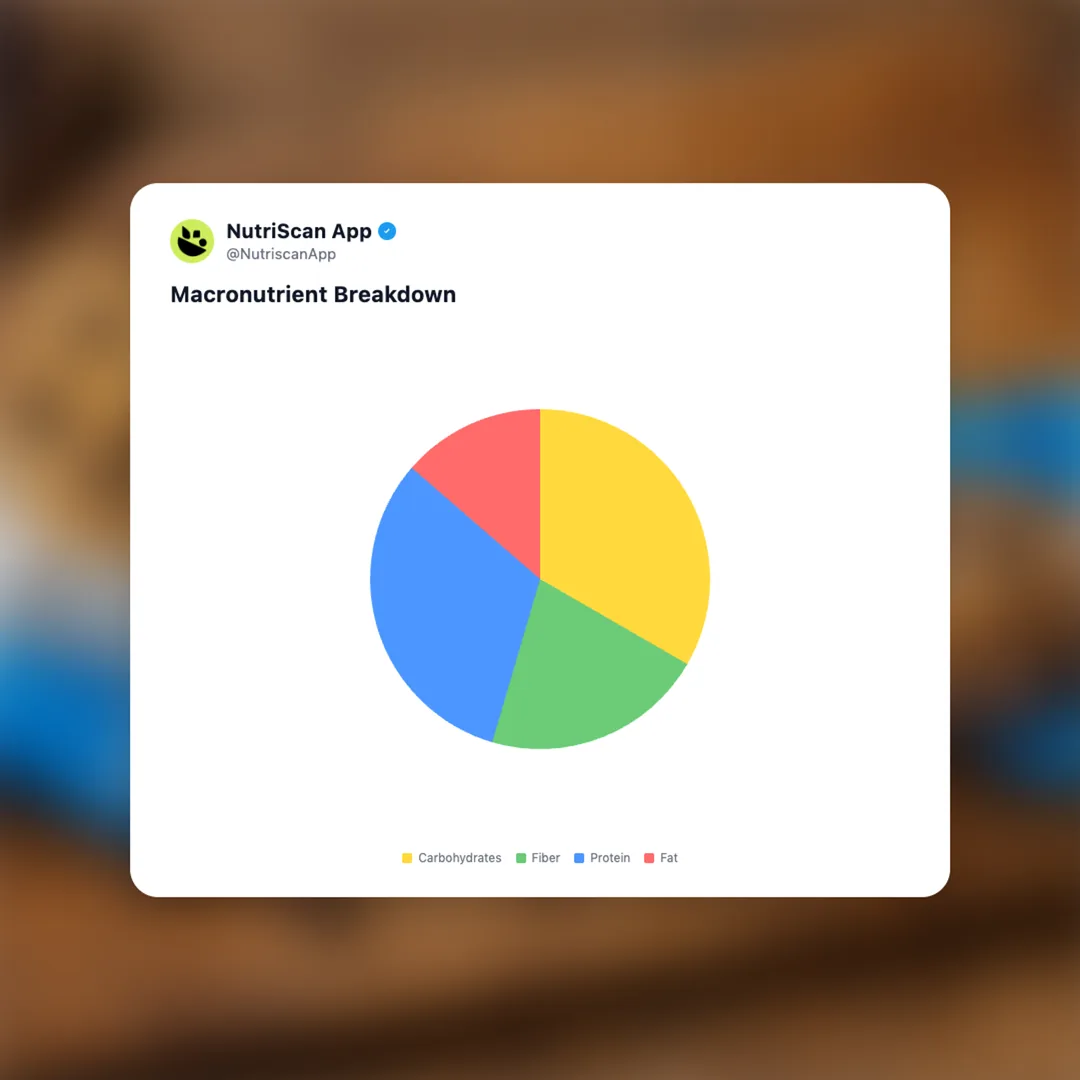 quest-chocolate-chip-cookie-dough-bar social card 3