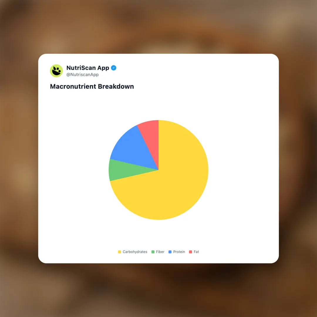 quinoa-puffs-snack social card 3