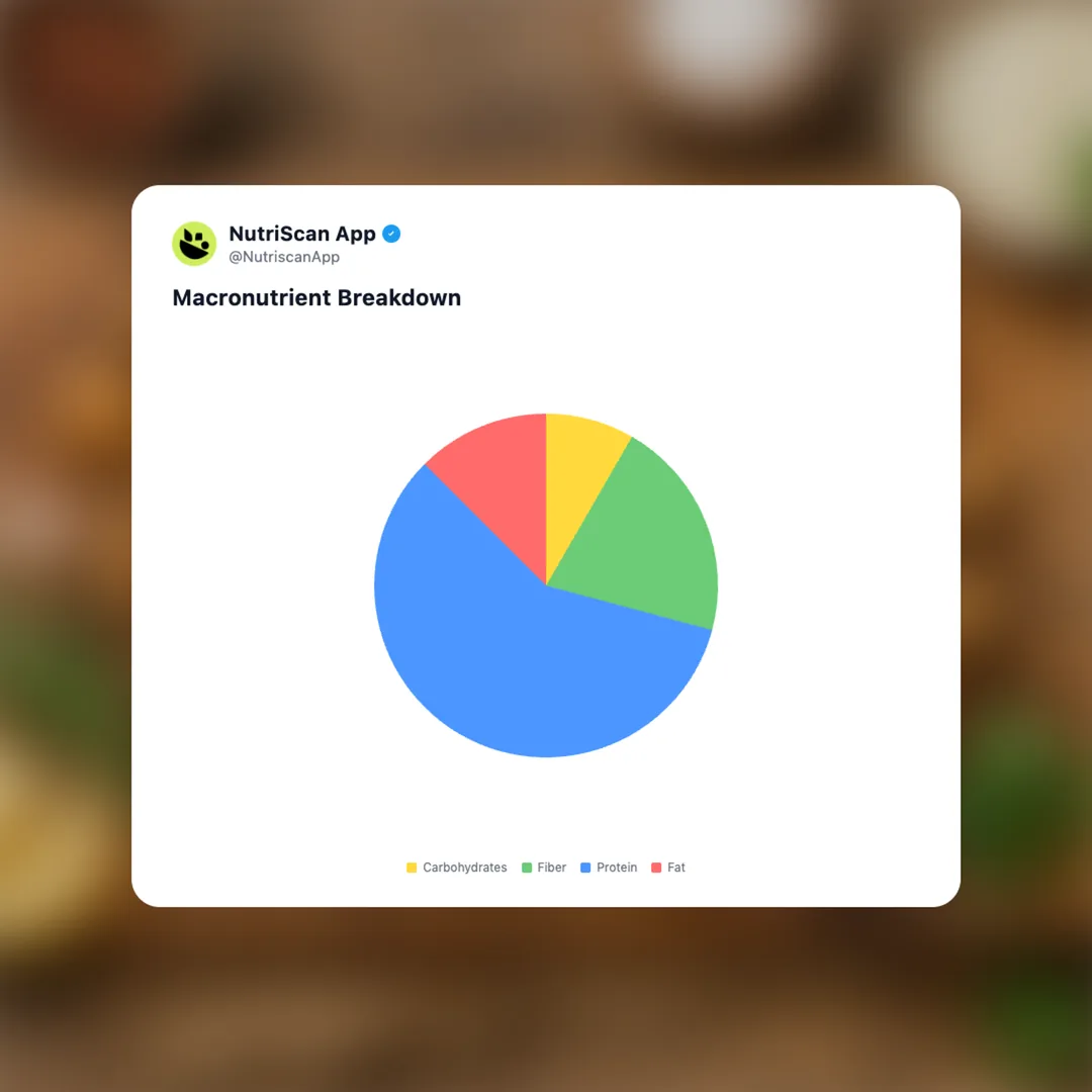 quorn-pieces social card 3