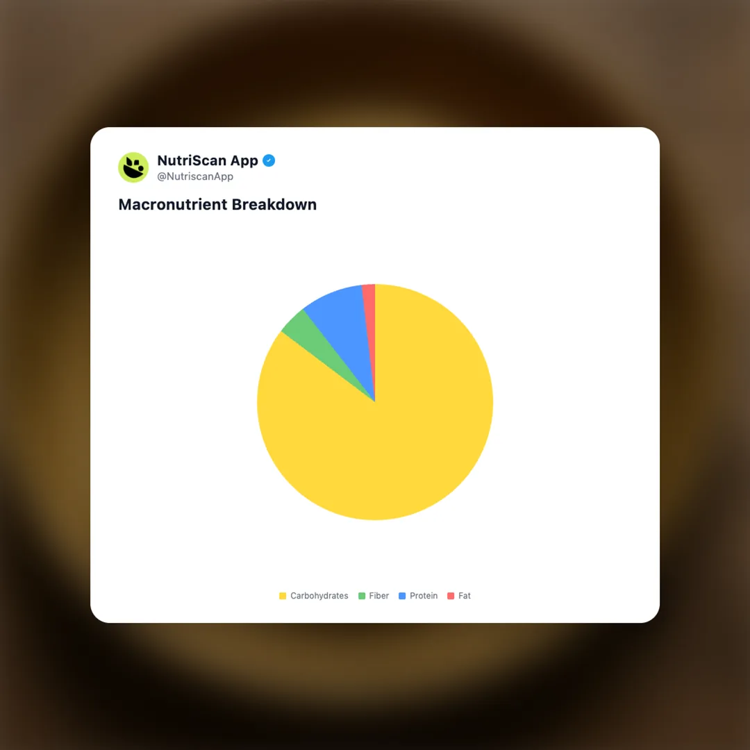 ragi-ball social card 3