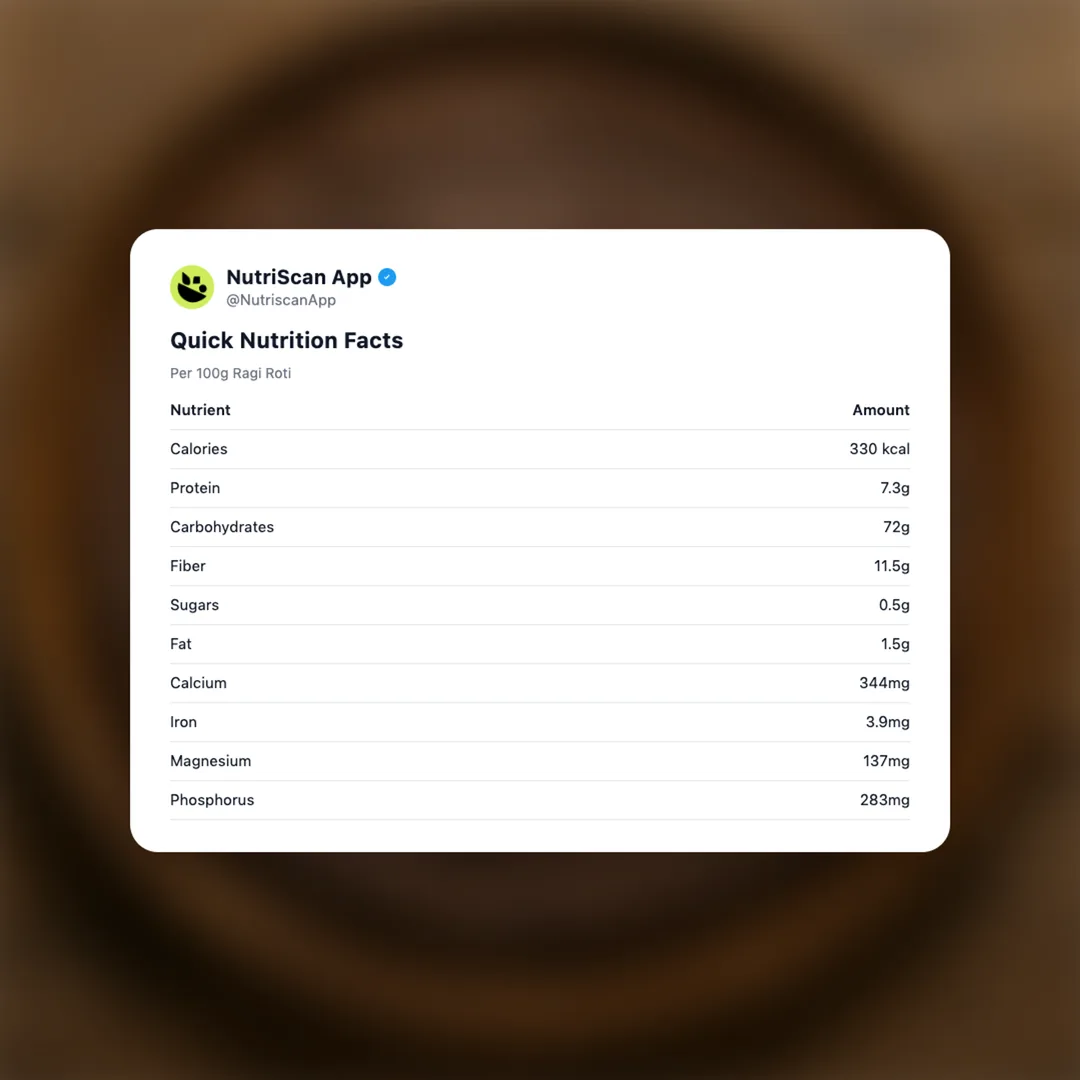 ragi-roti social card 2