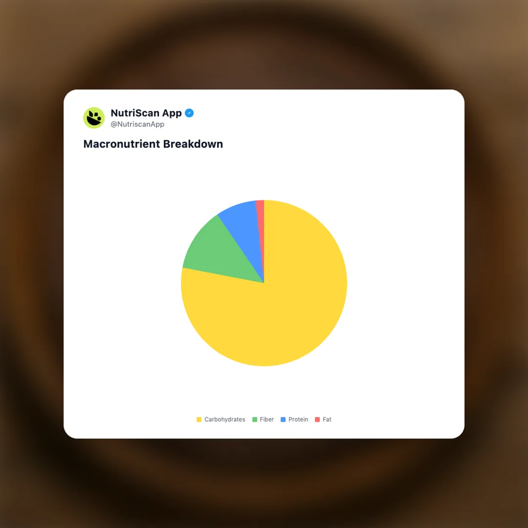 ragi-roti social card 3