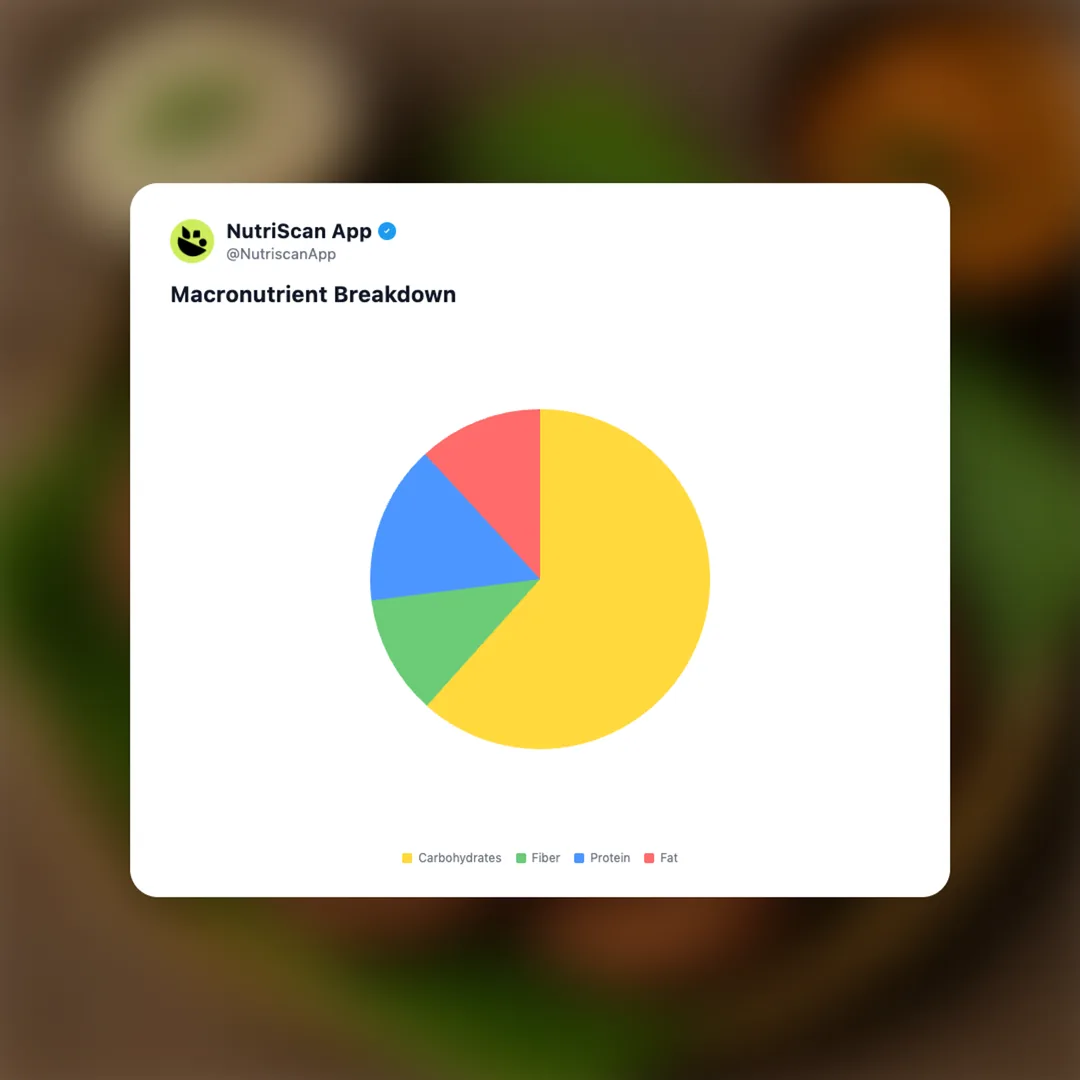 ragi-vada social card 3