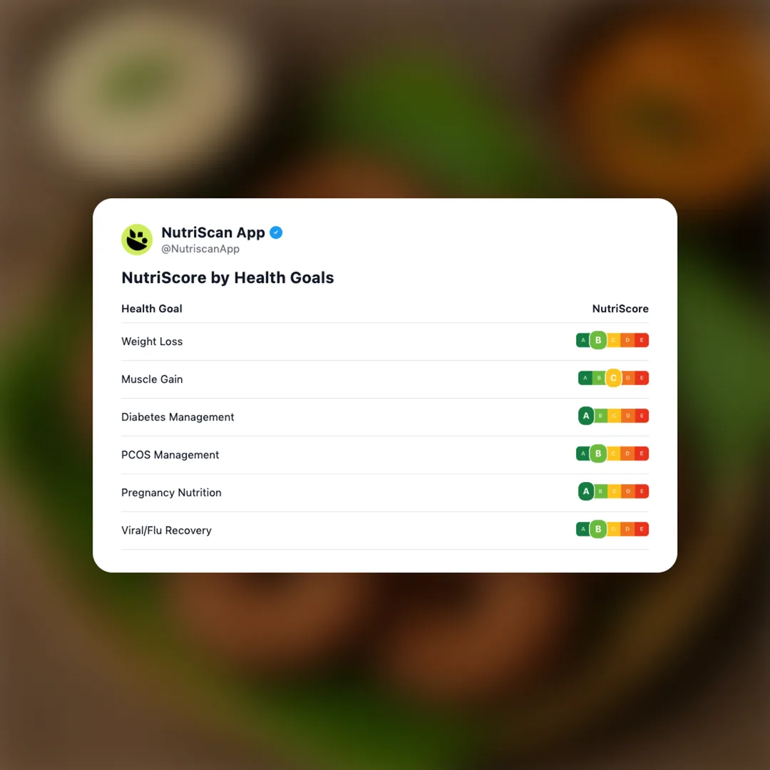 ragi-vada social card 4